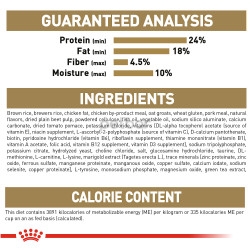 Royal Canin - Boxer Adult таблица