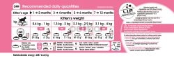 Royal Canin Kitten 10кг. - Храна за котета от 4 до 12 месечна възраст