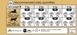 Royal Canin Siamese 10кг. - Храна за Сиамски котки над 12 м.