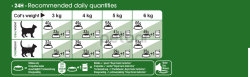 Royal Canin Outdoor -  Пълноценна суха храна за котки живеещи на открито, 2кг.