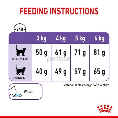 Royal canin APPETITE CONTROL - Пълноценна храна за котки за контролиране на апетит 10 кг.