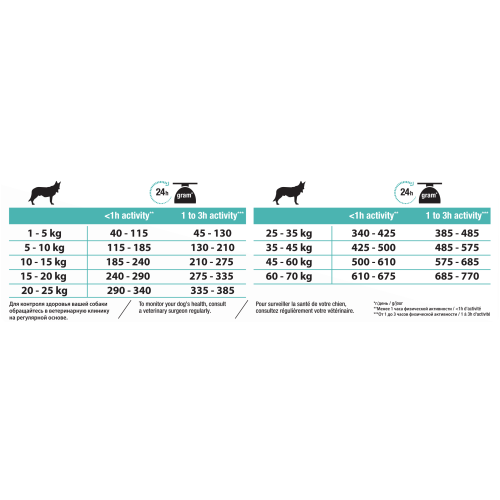 PURINA PRO PLAN Medium Adult Sensitive Digestion с OPTIDIGEST - Суха храна с агне за кучета с чувствителен стомах, 14kg