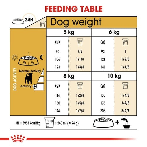 Royal Canin Jack Russel terrier adult - Пълноценна храна за Джак Ръсел 1,5 кг