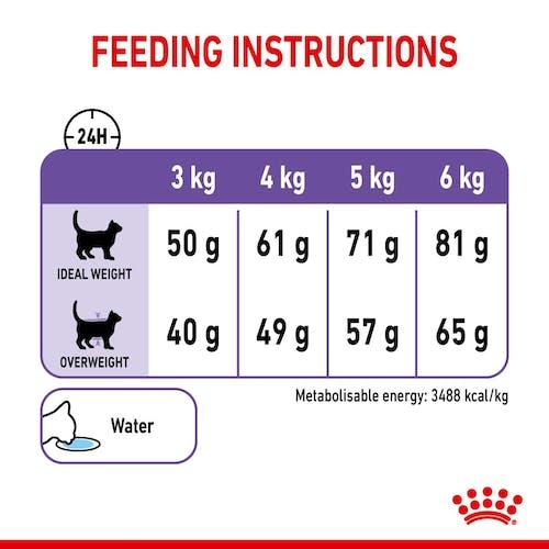 Royal canin APPETITE CONTROL 3.5 кг. - хранене
