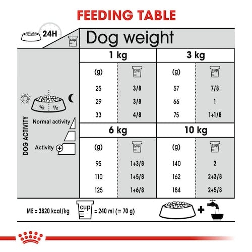 Royal Canin DENTAL CARE Mini - Пълноценна храна за кучета с чувствителни зъби 3 кг.
